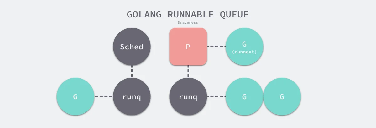 golang-runnable-queue