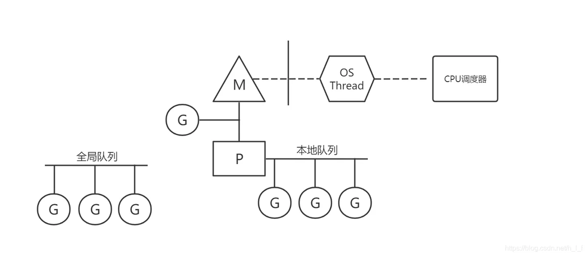 GPM模型