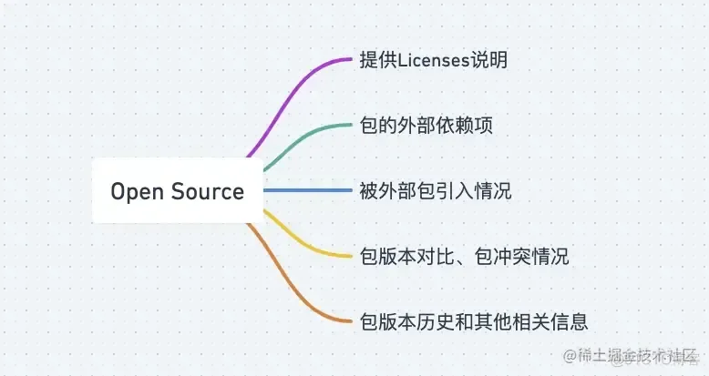 Golang依赖包的各项指标分析总结_开发人员_02