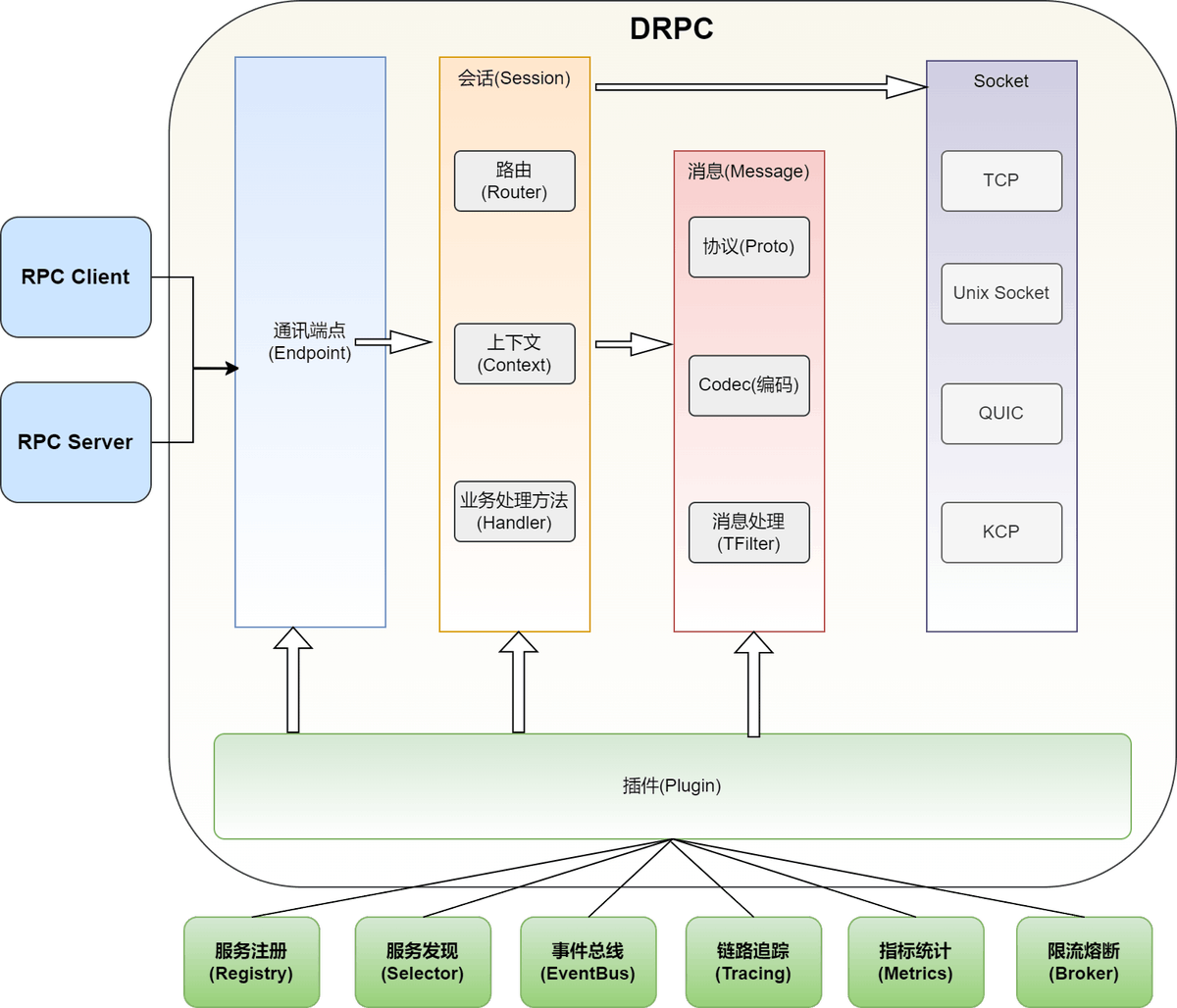 dmicro 架构图.png