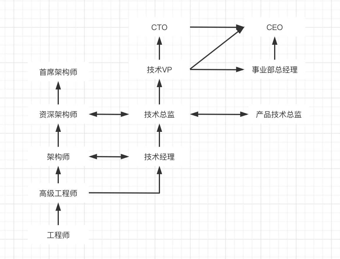 Golang服务端面经