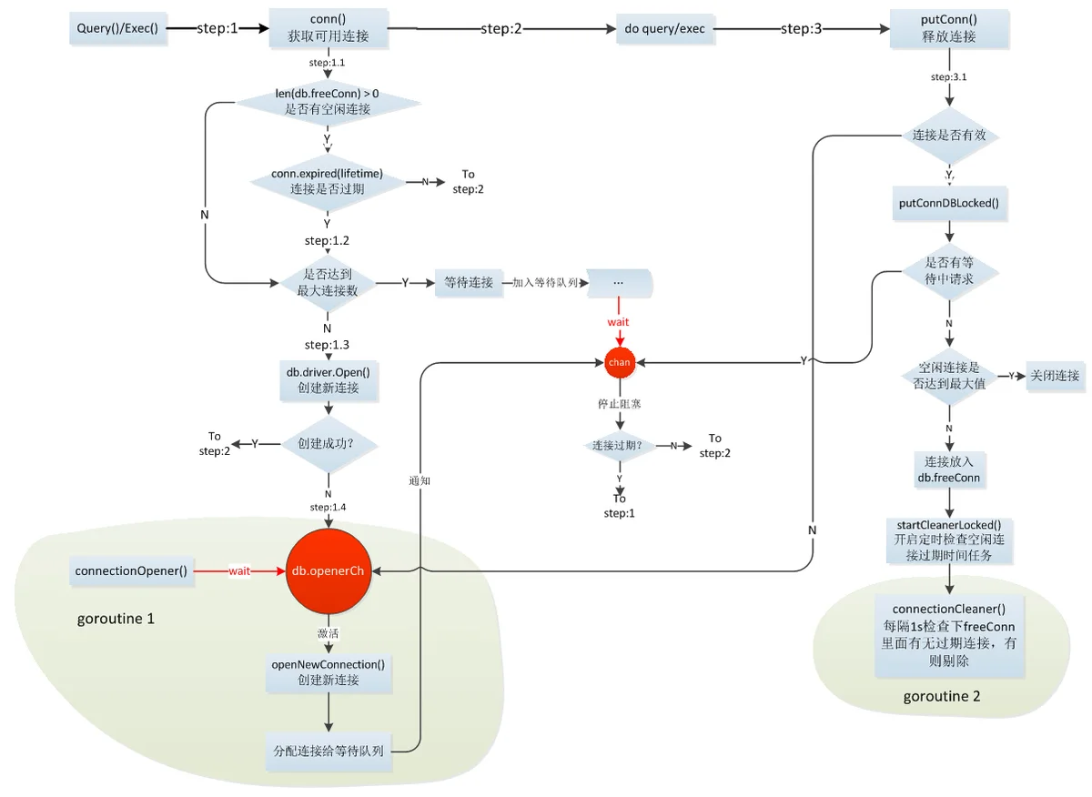 sql