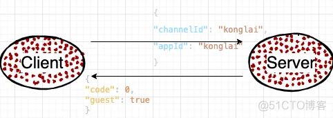 云原生项目实践DevOps(GitOps)+K8S+BPF+SRE，从0到1使用Golang开发生产级麻将游戏服务器—第4篇_GitOps_04