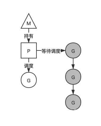 Go简单实现协程池的实现示例