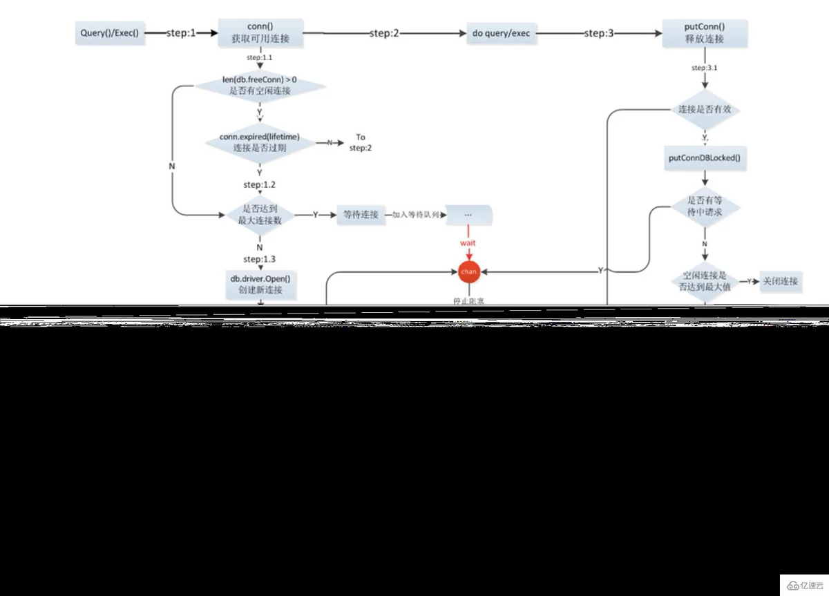  golang中mysql数据库连接池的示例分析