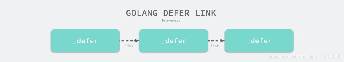 defer