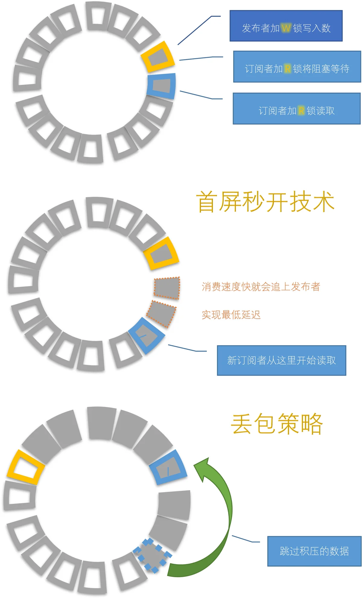 重新定义流媒体服务器