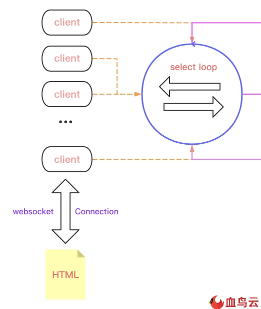 7、golang和java通信需要注意什么通过socket