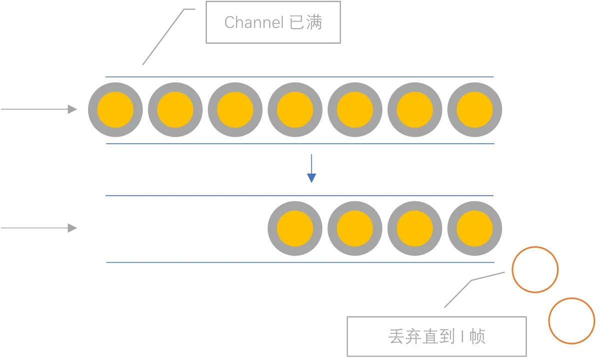 重新定义流媒体服务器