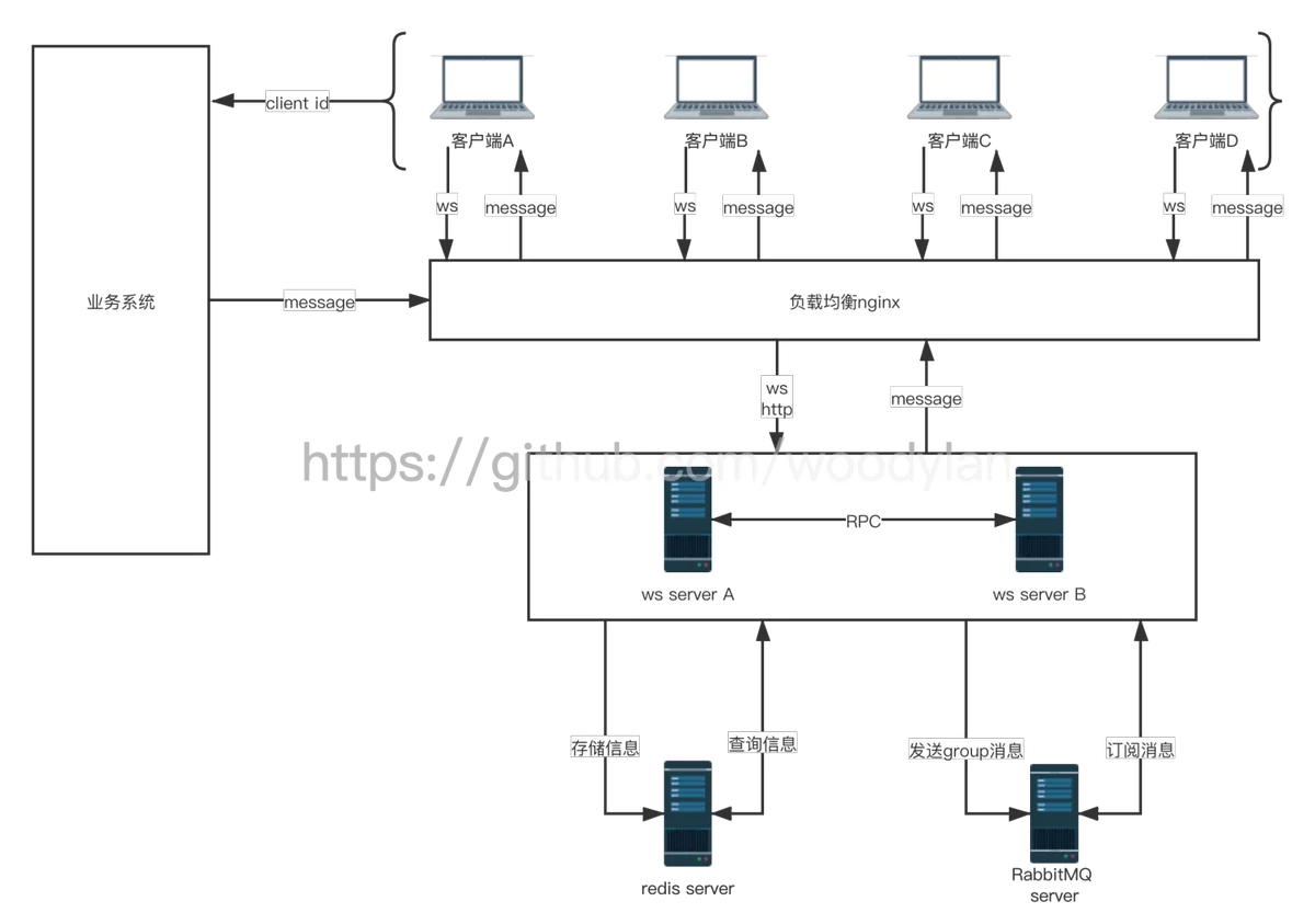 9、golang和http的socket可以在同一个项目中吗？