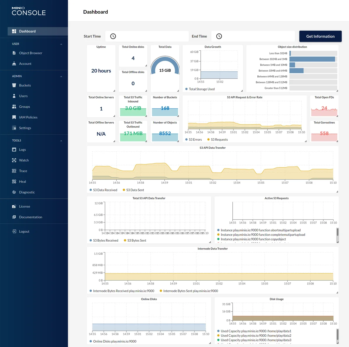 Dashboard