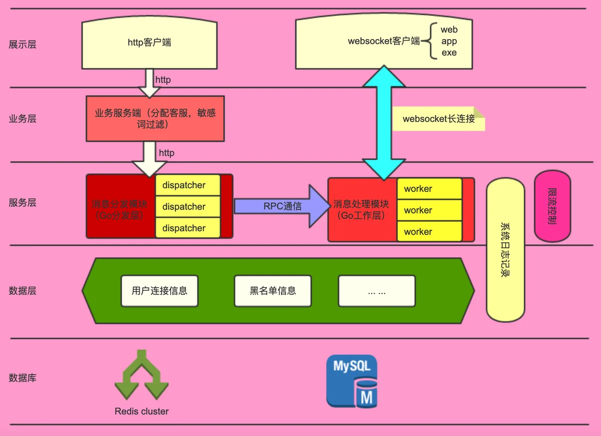 2 android上socket通信的开源框架有哪些？ 