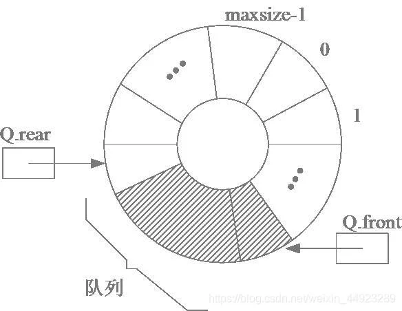 有关golang信道的面试笔记