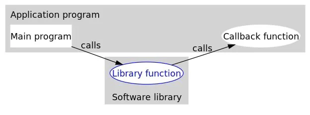 golang 回调函数