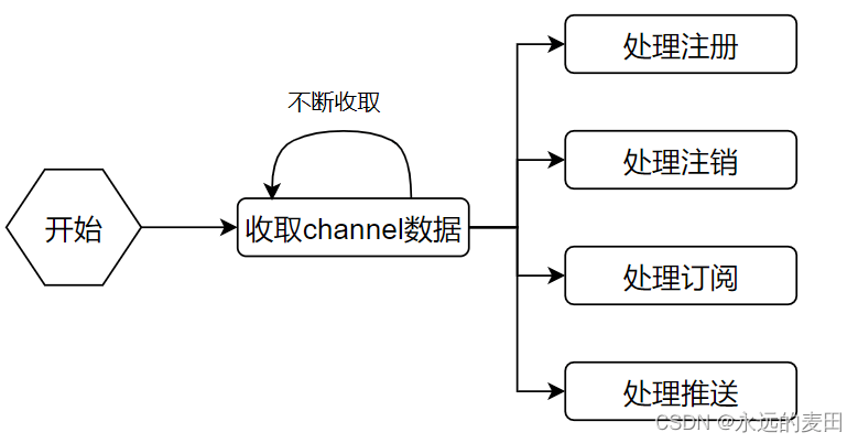 Go语言实现websocket推送程序