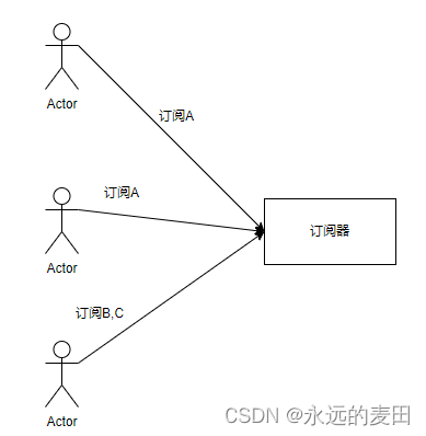 Go语言实现websocket推送程序