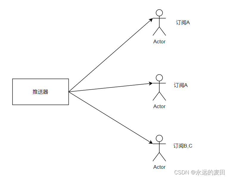 Go语言实现websocket推送程序