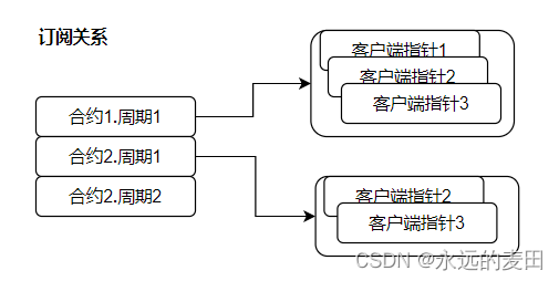 Go语言实现websocket推送程序