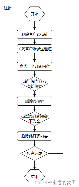 Go语言实现websocket推送程序