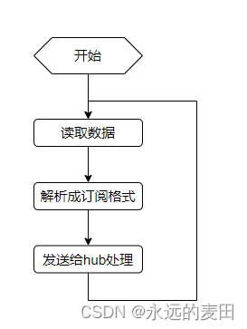 Go语言实现websocket推送程序