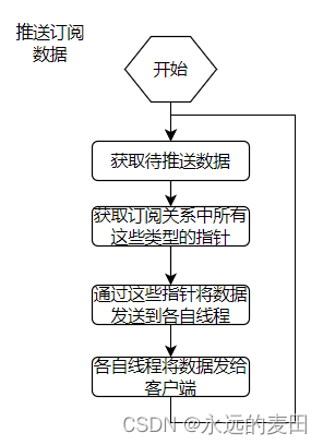 Go语言实现websocket推送程序