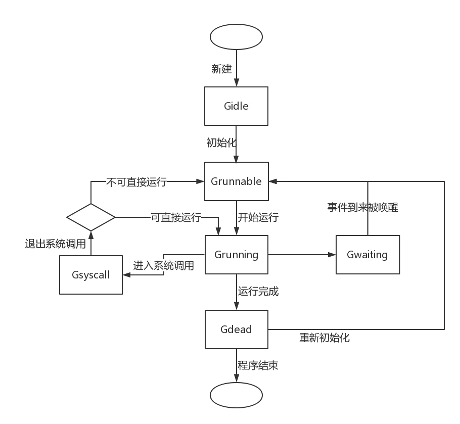 scheduler_G_state_machine