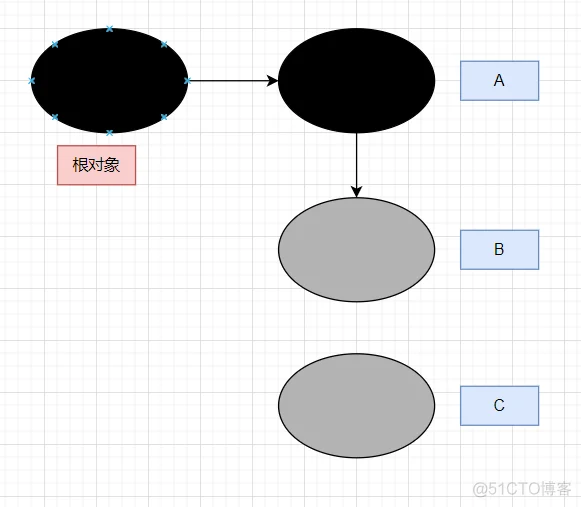 【golang】GC垃圾回收机制设计原理_golang_05