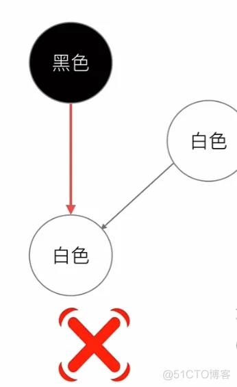 【golang】GC垃圾回收机制设计原理_GC_03