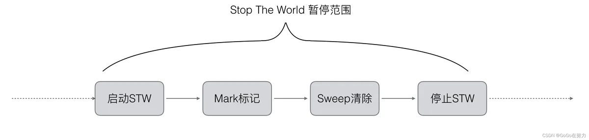 [外链图片转存失败,源站可能有防盗链机制,建议将图片保存下来直接上传(img-4ImhpBUz-1651044571259)(images/53-STW1.png)]