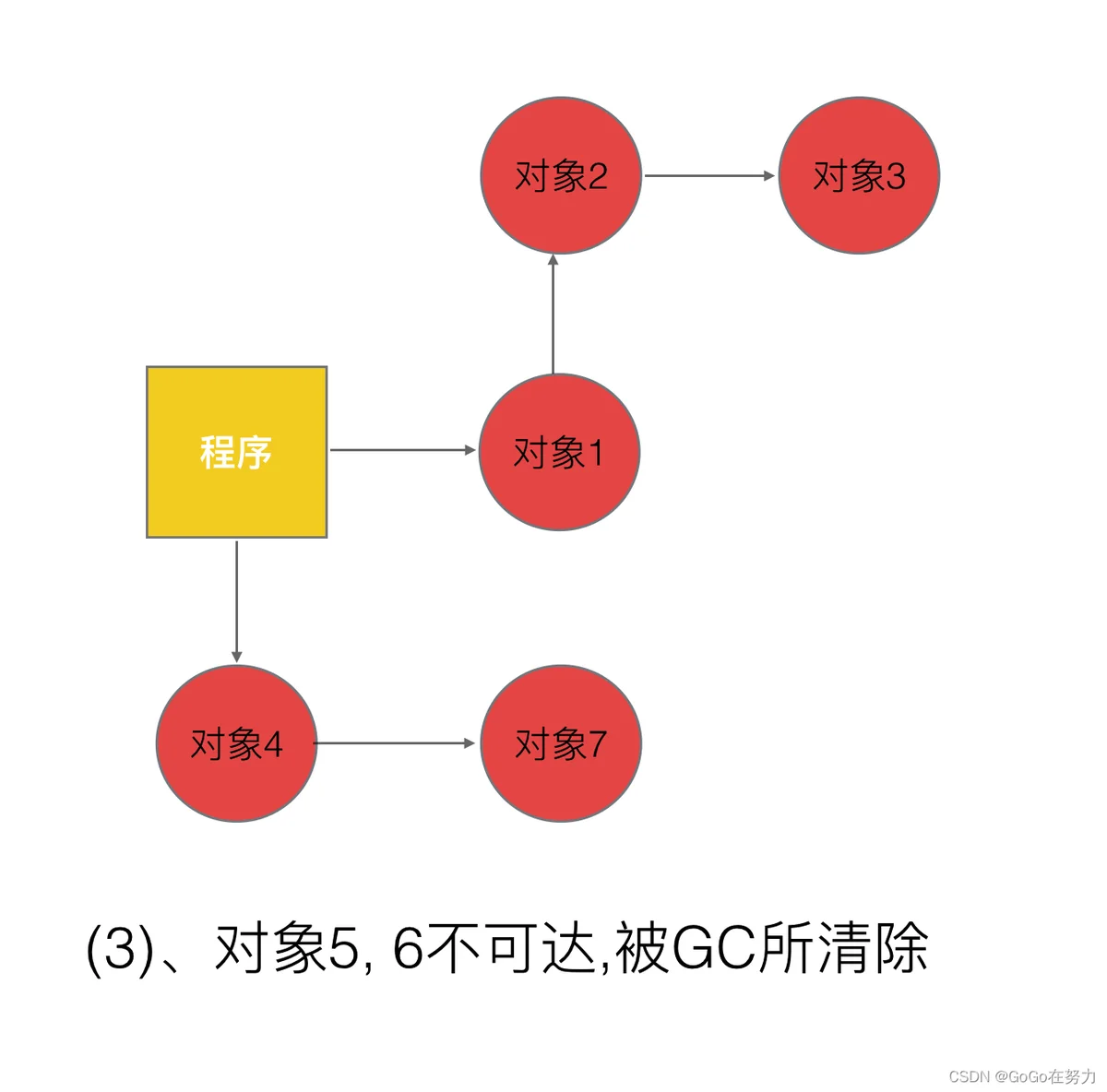 [外链图片转存失败,源站可能有防盗链机制,建议将图片保存下来直接上传(img-E1FKfHva-1651044404721)(images/45-GC3.png)]