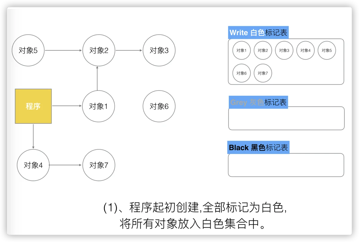 https://img-blog.csdnimg.cn/img_convert/7b048db04830d2b8cfbcbe3d9009c35e.png#clientId=ubf9f6013-b298-4&from=paste&height=626&id=u9ec1b26d&margin=[object Object]&name=image.png&originHeight=1252&originWidth=1856&originalType=binary&ratio=1&size=311446&status=done&style=none&taskId=u4993c92d-1145-4423-a0b4-c66220ce7ca&width=928