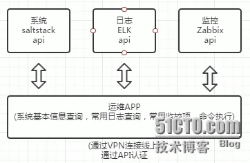 如何Python写一个安卓APP_python_02