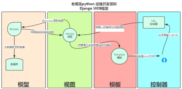 Django安装及创建工程第1张