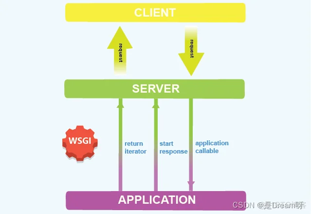 【零基础学Python】后端开发篇 第二十一节--Python Web开发二：Django的安装和运行_django_10