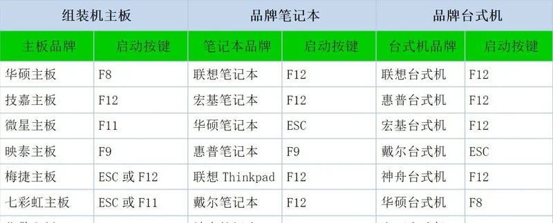 只需三步就能把Win11装入口袋：原来WinToGo系统制作如此简单