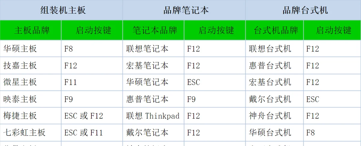 怎么做wintogo系统（wintogo制作教程图文）