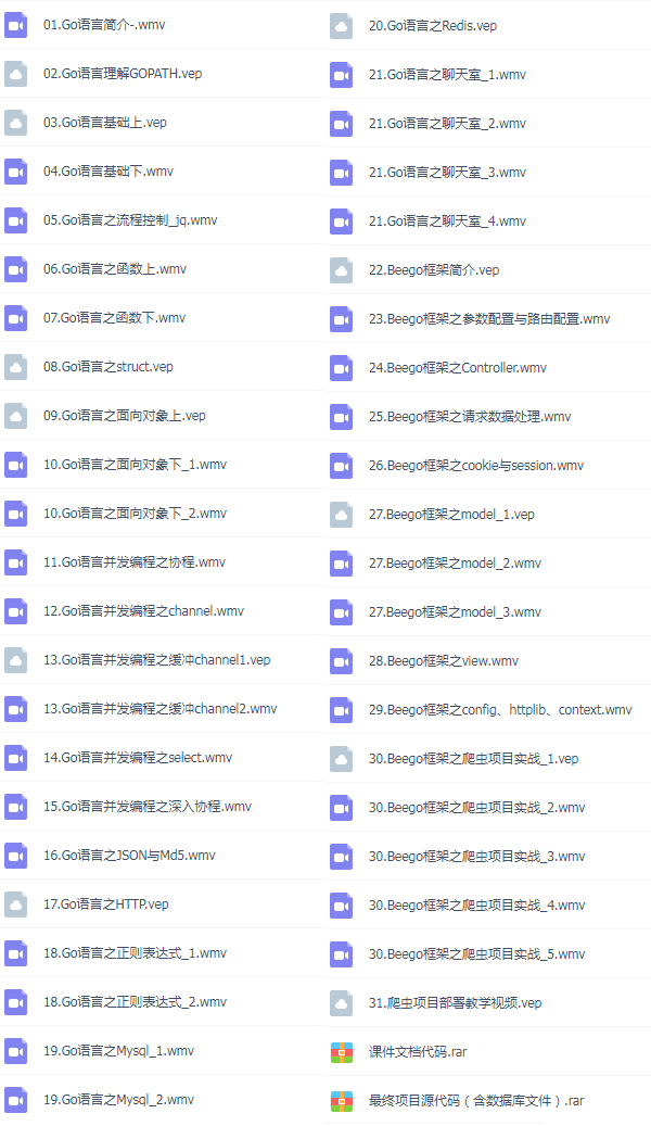 30套Go语言入门篇+项目实战篇+高级篇+架构篇+运维篇精讲视频教程插图(4)