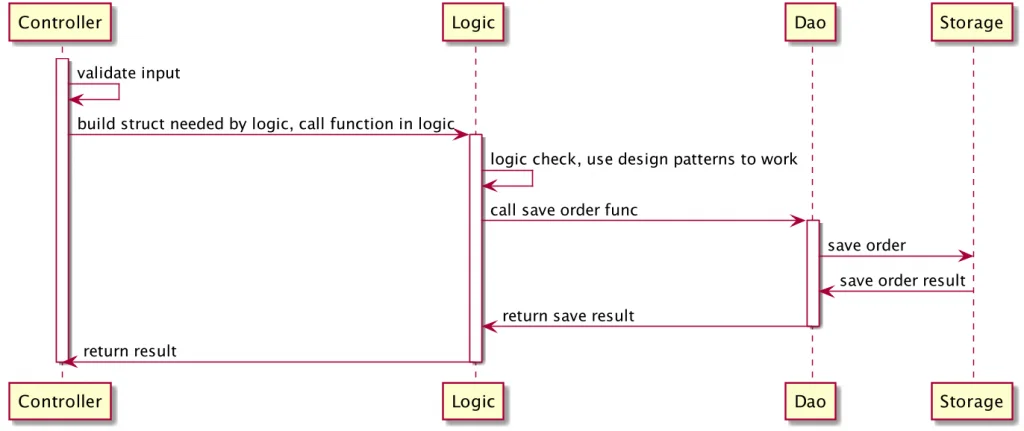 Go语言高级编程：5.7 layout 常见大型 Web 项目分层插图1