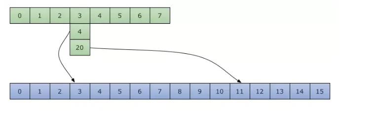 Golang 语言map底层实现原理解析