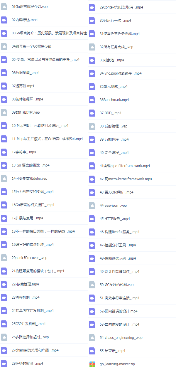 30套Go语言入门篇+项目实战篇+高级篇+架构篇+运维篇精讲视频教程插图(3)