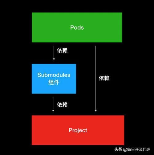 为什么有很多人说Go语言不需要依赖注入？  Golang 第1张