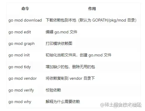 Go mod包依赖管理工具使用详解_Go_02