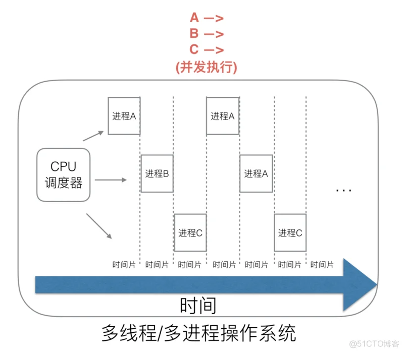 golang 之GPM模型_用户态