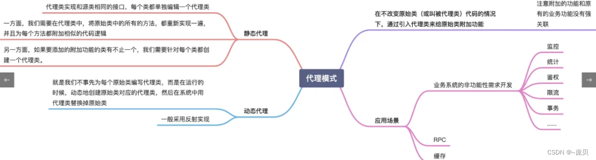 [外链图片转存失败,源站可能有防盗链机制,建议将图片保存下来直接上传(img-PS5Sb8Bu-1660137399344)(C:/Users/86158/AppData/Roaming/Typora/typora-user-images/image-20220810095505698.png)]