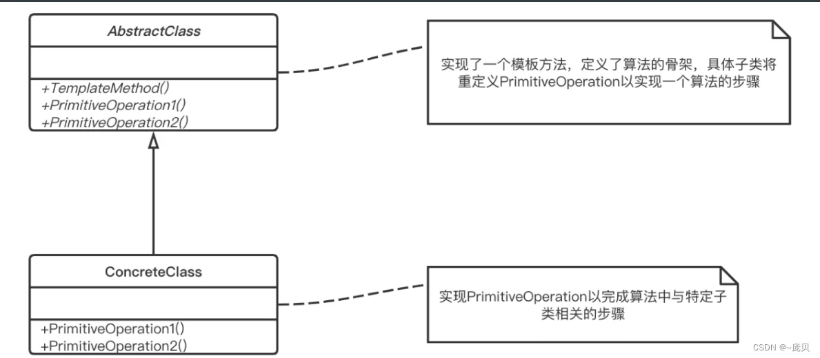 [外链图片转存失败,源站可能有防盗链机制,建议将图片保存下来直接上传(img-OlMgfuoa-1660482621766)(C:/Users/86158/AppData/Roaming/Typora/typora-user-images/image-20220814174048956.png)]