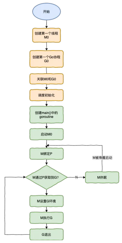 golang 之GPM模型_内核态_06