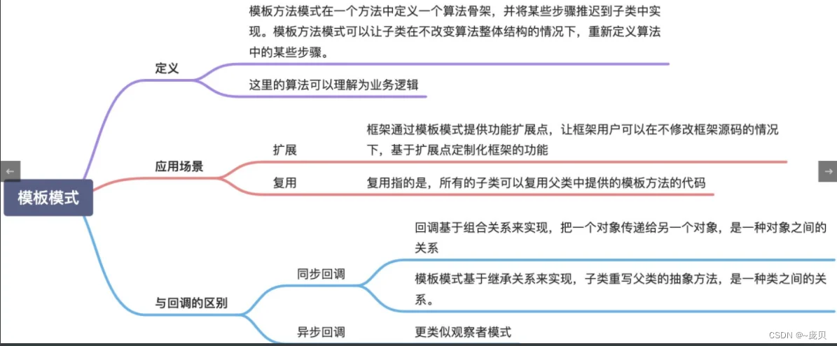 [外链图片转存失败,源站可能有防盗链机制,建议将图片保存下来直接上传(img-oD9Tew6p-1660482621765)(C:/Users/86158/AppData/Roaming/Typora/typora-user-images/image-20220813172924492.png)]