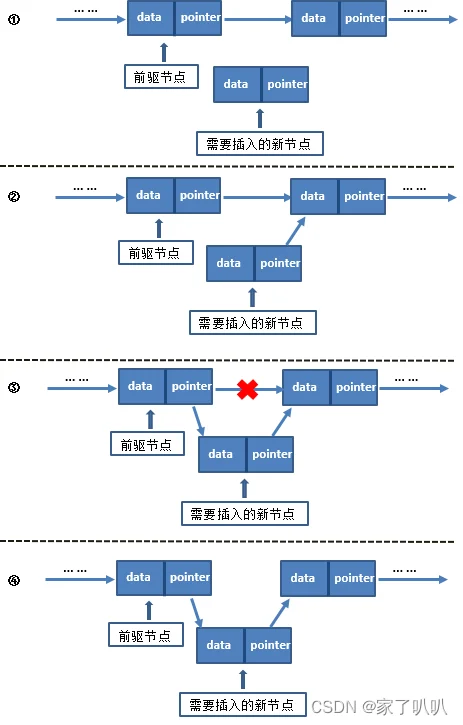 [外链图片转存失败,源站可能有防盗链机制,建议将图片保存下来直接上传(img-C9mTUGpQ-1656924016415)(photo/8.Golang链表操作 增 .png)]