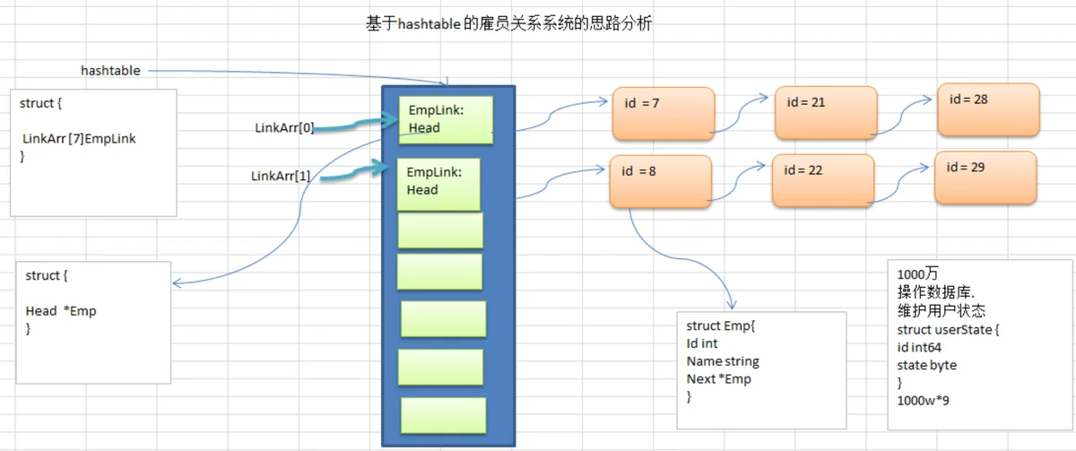 hashtable-emp