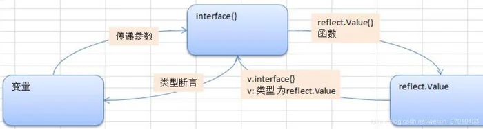 golang基础教程（十八）、反射